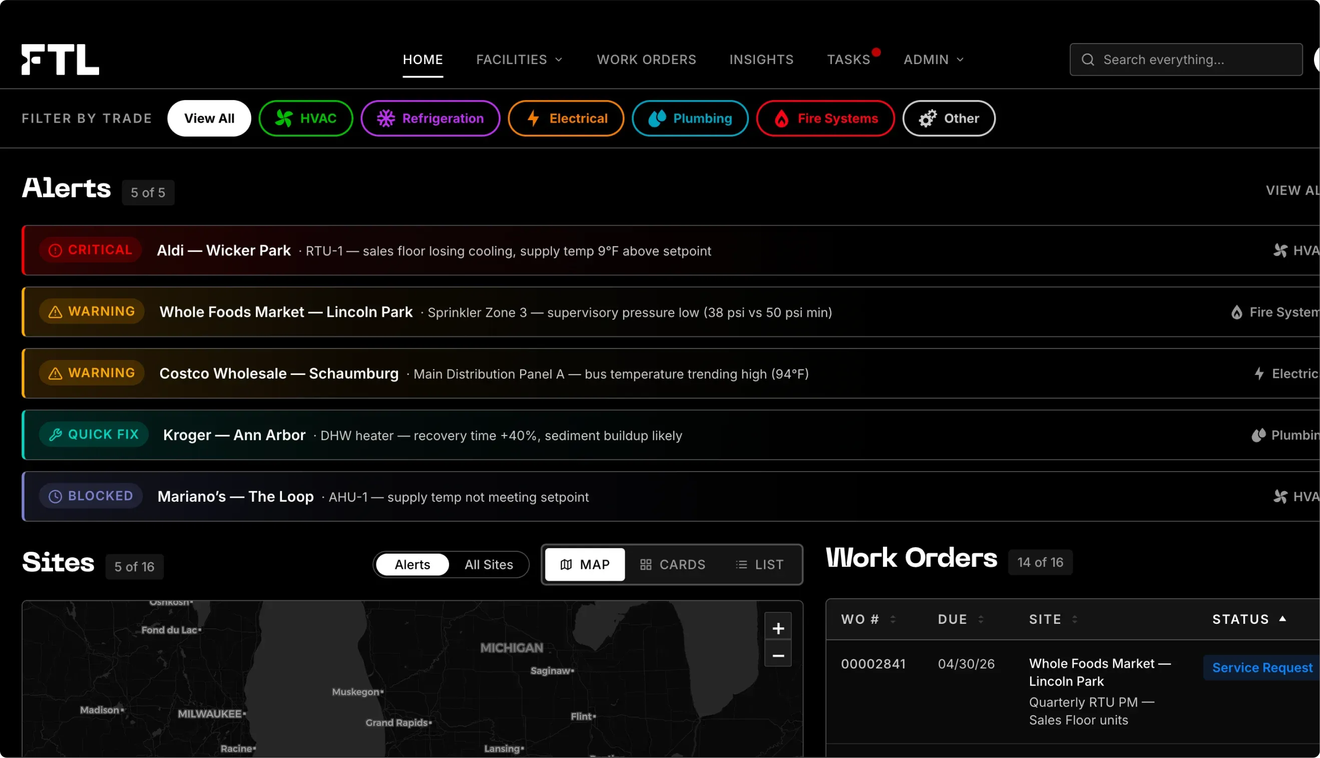 FTL facilities management dashboard displaying real-time alerts, site locations, and work orders across HVAC, refrigeration, electrical, plumbing, and fire protection systems.